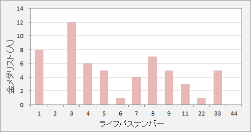数秘術メルマガ
