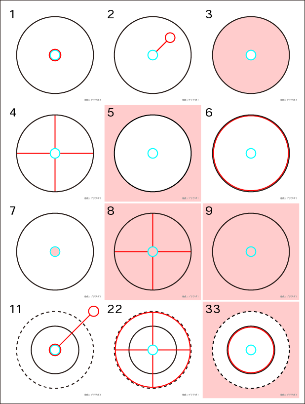 数秘術における各数字の人の意識
