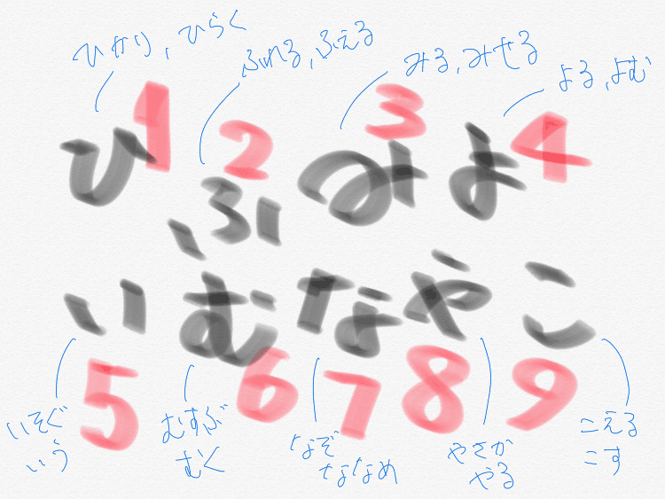 数秘お茶会イベント